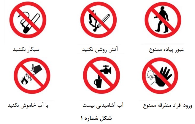 شکل شماره ۱